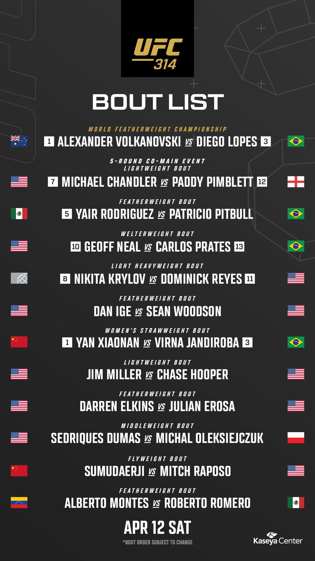 UFC314-Bout-List.jpg